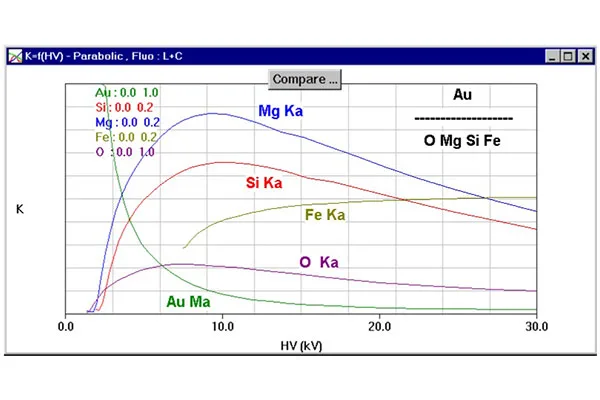 STRATAGem acceleration voltage graph